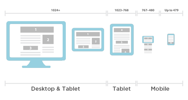 responsive_design_device_types