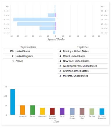 facebook_contest_statistics