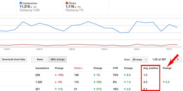 Google Webmaster Tools Keyword Rankings