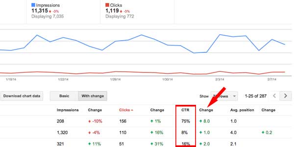 Google Webmaster Tools Click Through Rate