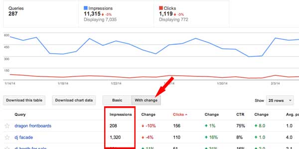 Google Webmaster Tools Impressions