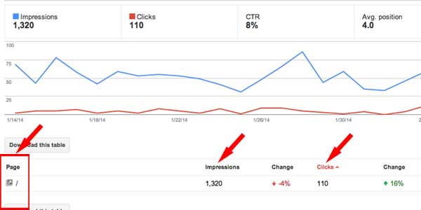 Google Webmaster Tools Keyword Insights