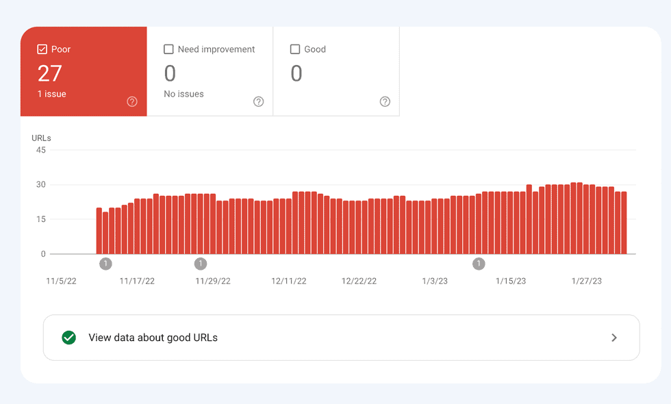 Website audit using Google Search Console example